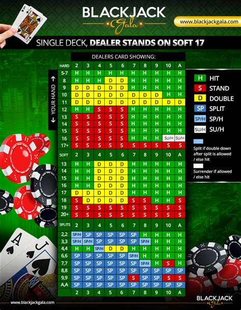 online blackjack strategies|Iba pa.